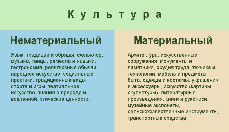 Что такое культура?